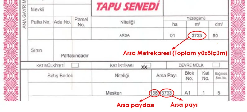 Bahçelievler’de Arsa Payının Önemi